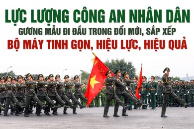 Công an nhân dân Việt Nam: Tiên phong, gương mẫu  trong thực hiện Nghị quyết 18