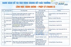 Công trình sinh viên nghiên cứu khoa học của Trường Đại học An ninh nhân dân xuất sắc vào vòng chung kết cuộc thi Euréka lần thứ XXII – năm 2020