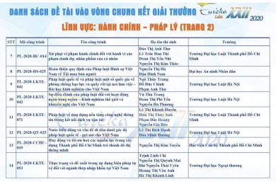 Công trình sinh viên nghiên cứu khoa học của Trường Đại học An ninh nhân dân xuất sắc vào vòng chung kết cuộc thi Euréka lần thứ XXII – năm 2020