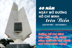Đảng ủy Trường Đại học An ninh nhân dân tổ chức tuyên truyền kỷ niệm 60 năm Ngày mở đường Hồ Chí Minh trên biển (23/10/1961 - 23/10/2021)