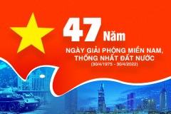 Quán triệt ý nghĩa lịch sử Ngày Giải phóng miền Nam, thống nhất đất nước đối với công tác bảo vệ an ninh, trật tự của lực lượng Công an nhân dân hiện nay
