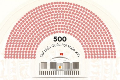 Công bố danh sách 500 người trúng cử đại biểu Quốc hội khóa XVI