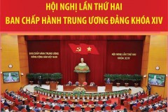 Nghị quyết số 04-NQ/TW ngày 01/4/2026 Hội nghị lần thứ hai Ban Chấp hành Trung ương Đảng khóa XIV về tiếp tục tăng cường sự lãnh đạo của Đảng đối với công tác phòng, chống tham nhũng, lãng phí, tiêu cực trong giai đoạn mới