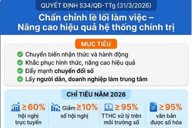Quyết định số 534/QĐ-TTg ngày 31/3/2026 của Thủ tướng Chính phủ về việc ban hành Kế hoạch chấn chỉnh lề lối làm việc, nâng cao hiệu quả hoạt động của hệ thống chính trị