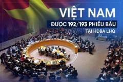 Những giá trị không thể phủ nhận về bảo đảm quyền con người ở Việt Nam