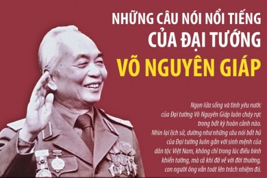Những câu nói nổi tiếng của Đại tướng Võ Nguyên Giáp