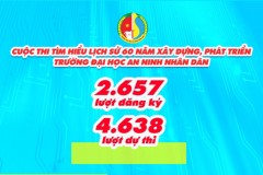 Tổng kết Tuần 1 - Cuộc thi tìm hiểu "Lịch sử 60 năm xây dựng, phát triển Trường Đại học An ninh nhân dân"