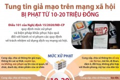 Vùng xanh trên không gian mạng và trách nhiệm của  cán bộ, giảng viên, sinh viên Trường Đại học An ninh nhân dân