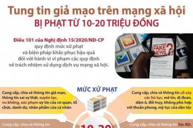 Vùng xanh trên không gian mạng và trách nhiệm của  cán bộ, giảng viên, sinh viên Trường Đại học An ninh nhân dân