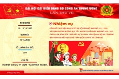 Bộ tài liệu infographic thông tin về các kỳ Đại hội của Đảng bộ Công an Trung ương